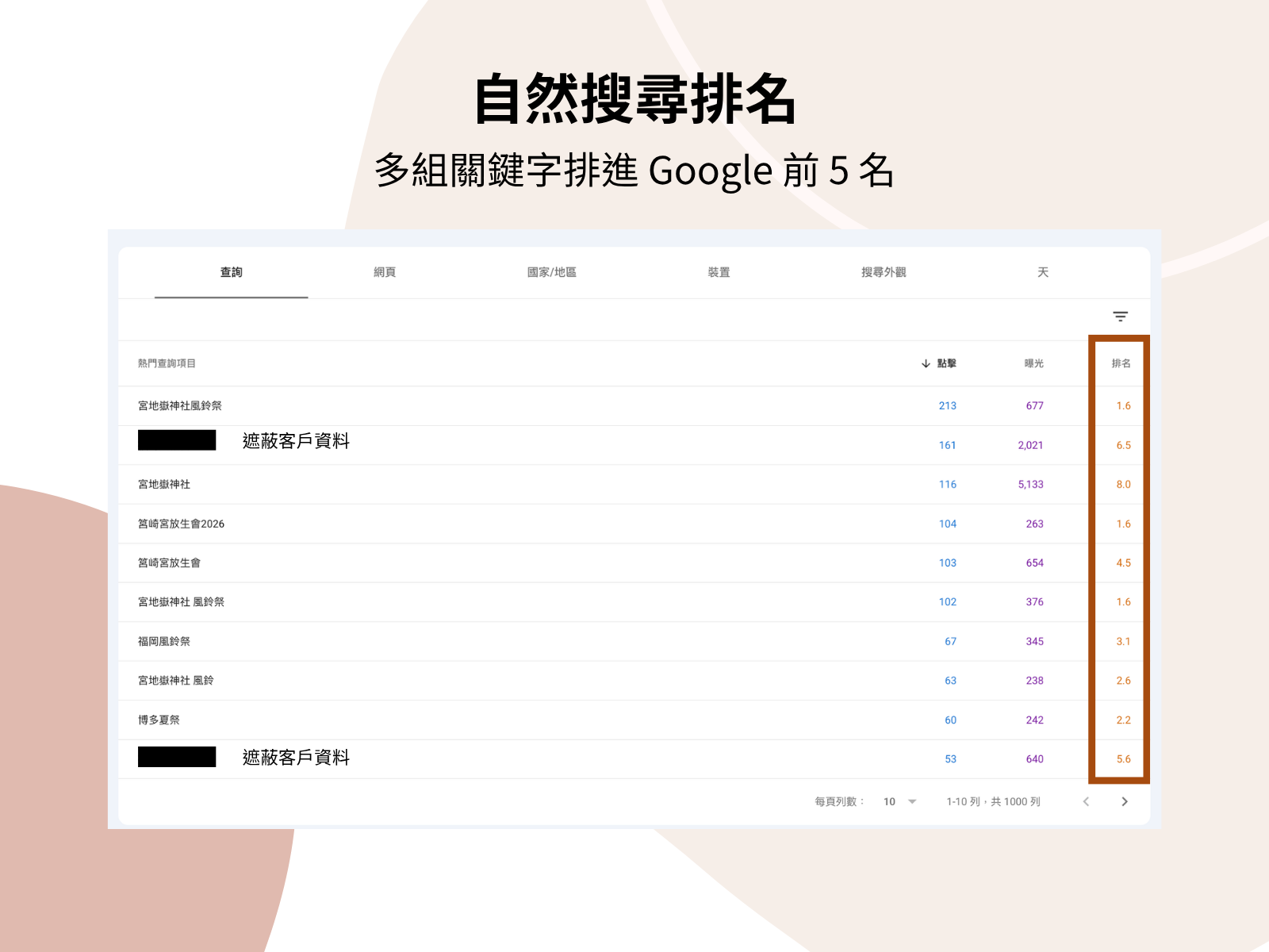 自然検索順位