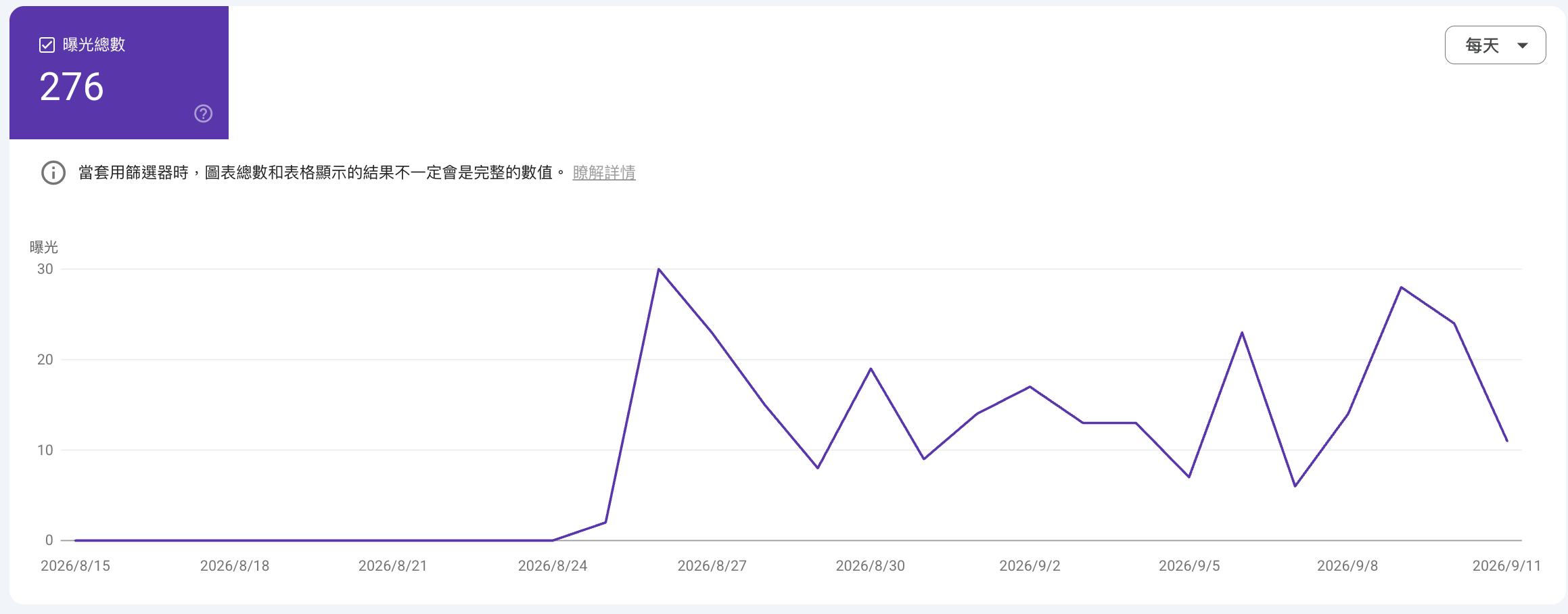 英彥山一日遊的AI引用表現